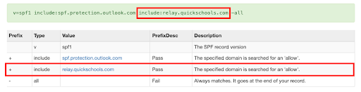 SPF with correct settings.png