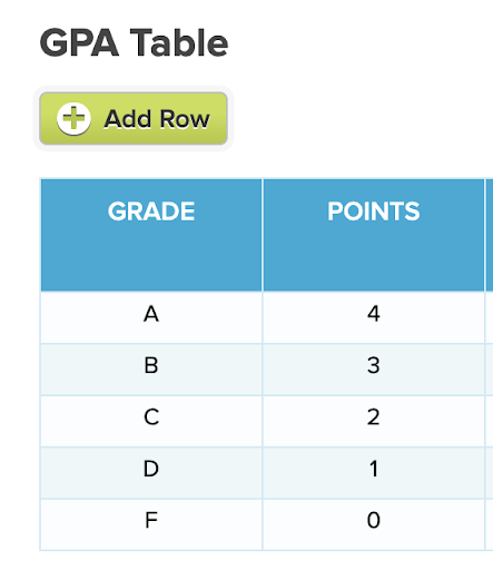GPA_table.png
