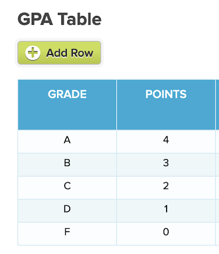 Calculate Grade Point Average - Printable Timeline Templates