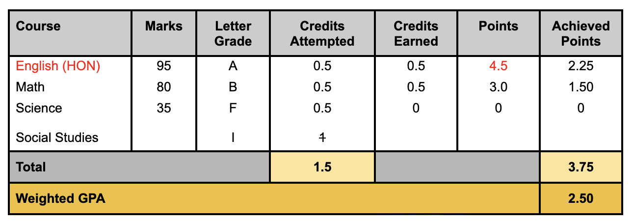 How To Calculate Grade Point Average Gpa Quickschools Support