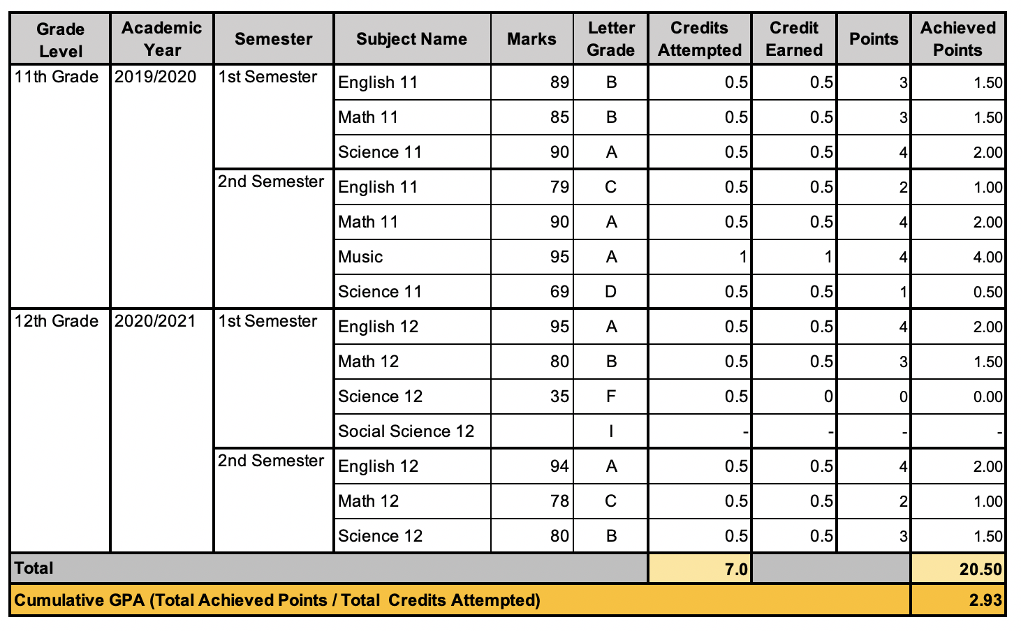 md phd programs average gpa