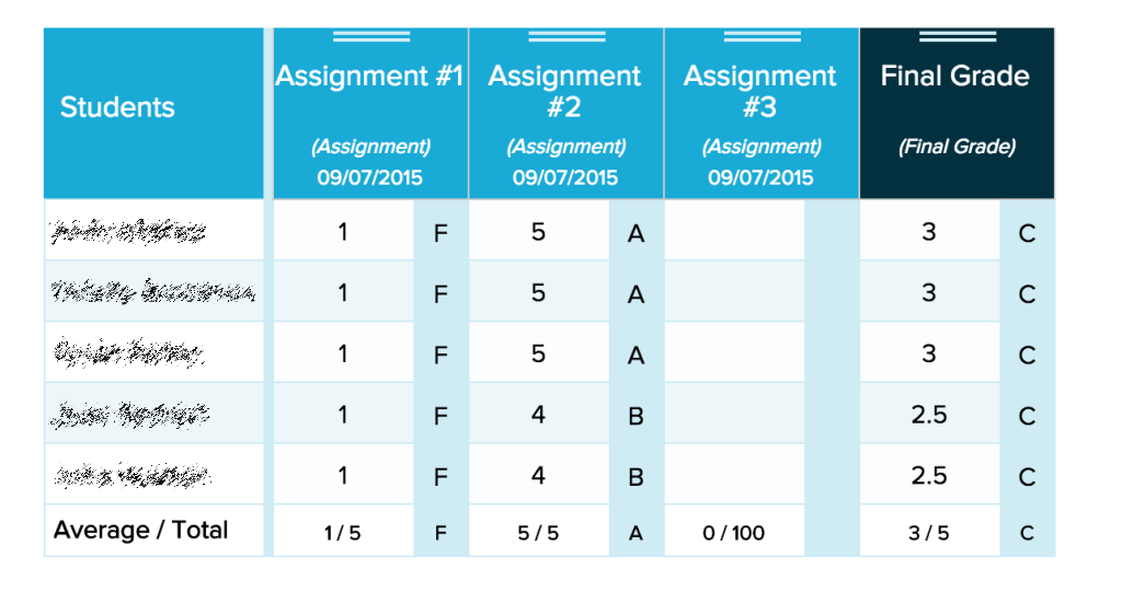 5 Point Scale Grading System